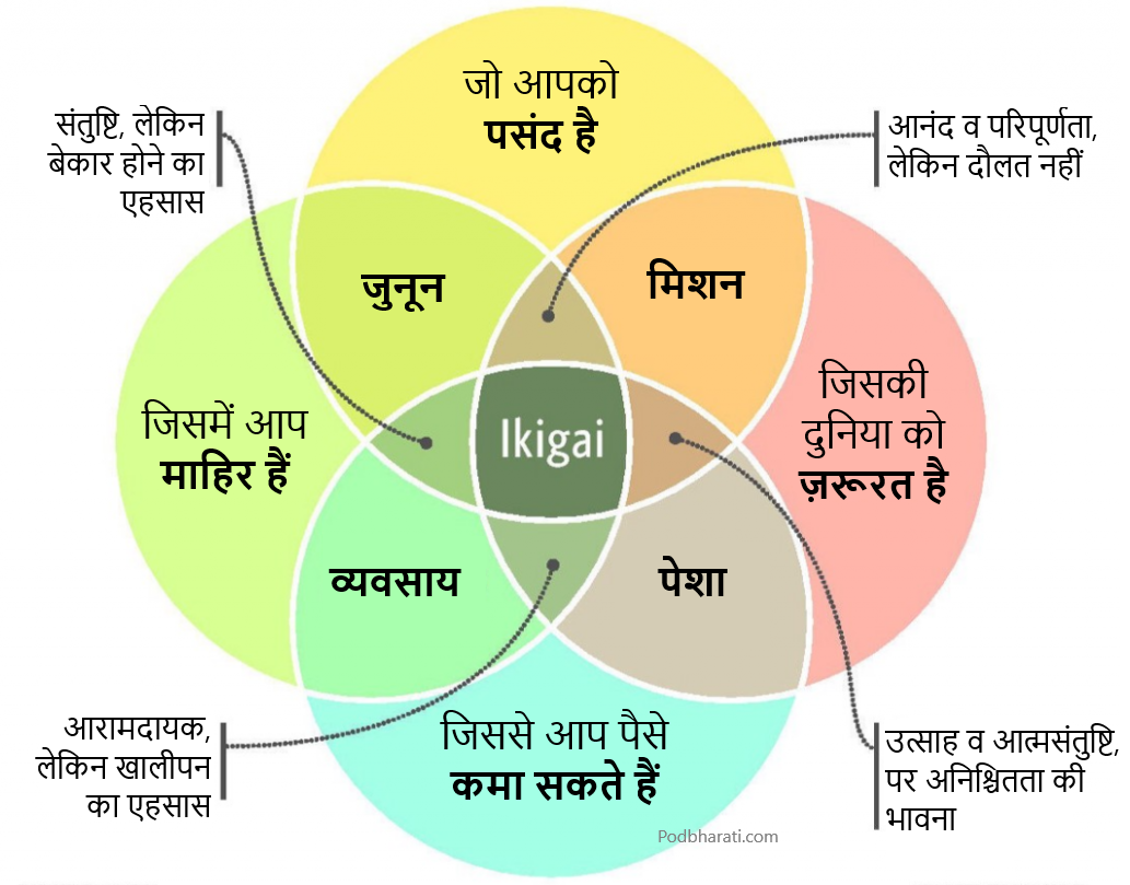 Ikigai